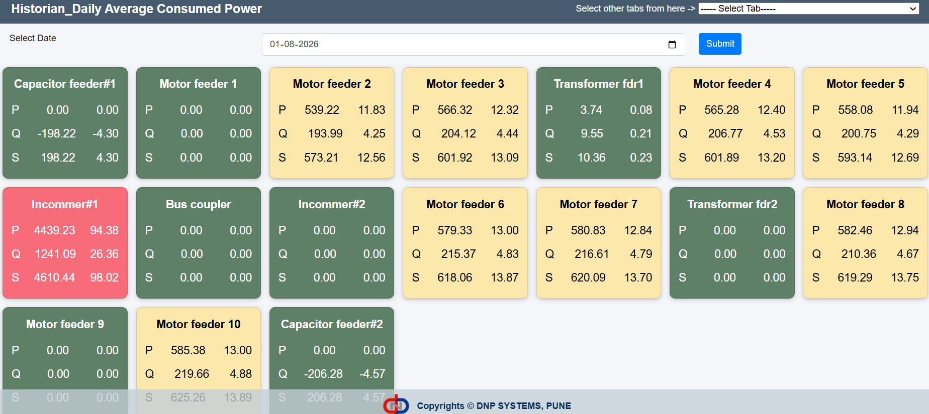 Reports and Dashboards